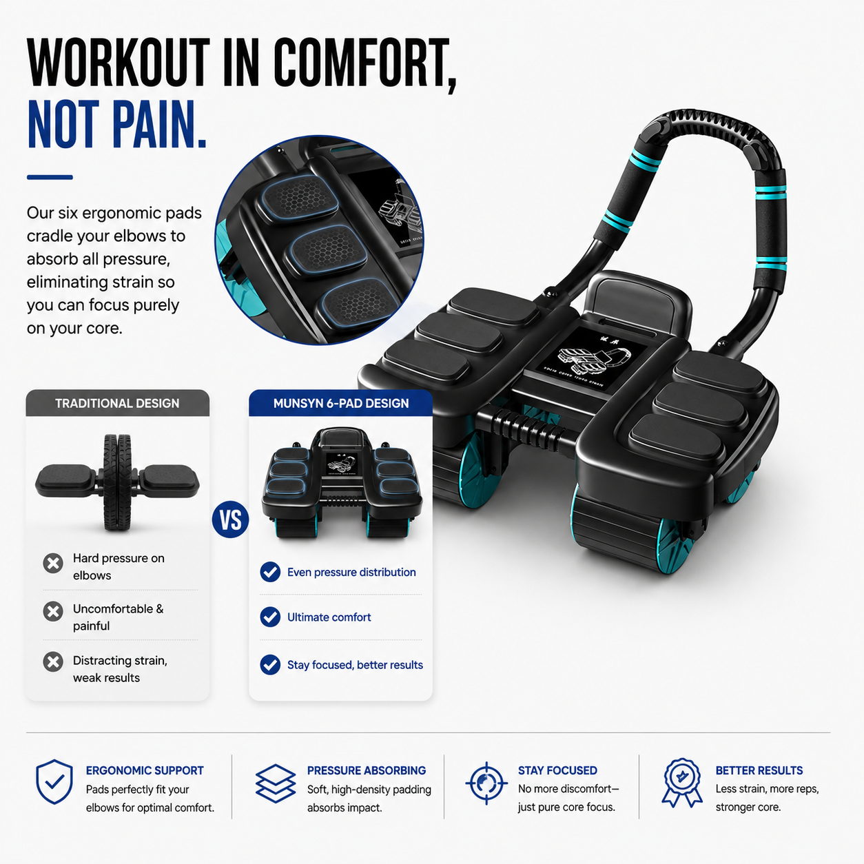 MUNSYN™ ULTRA AB ROLLER