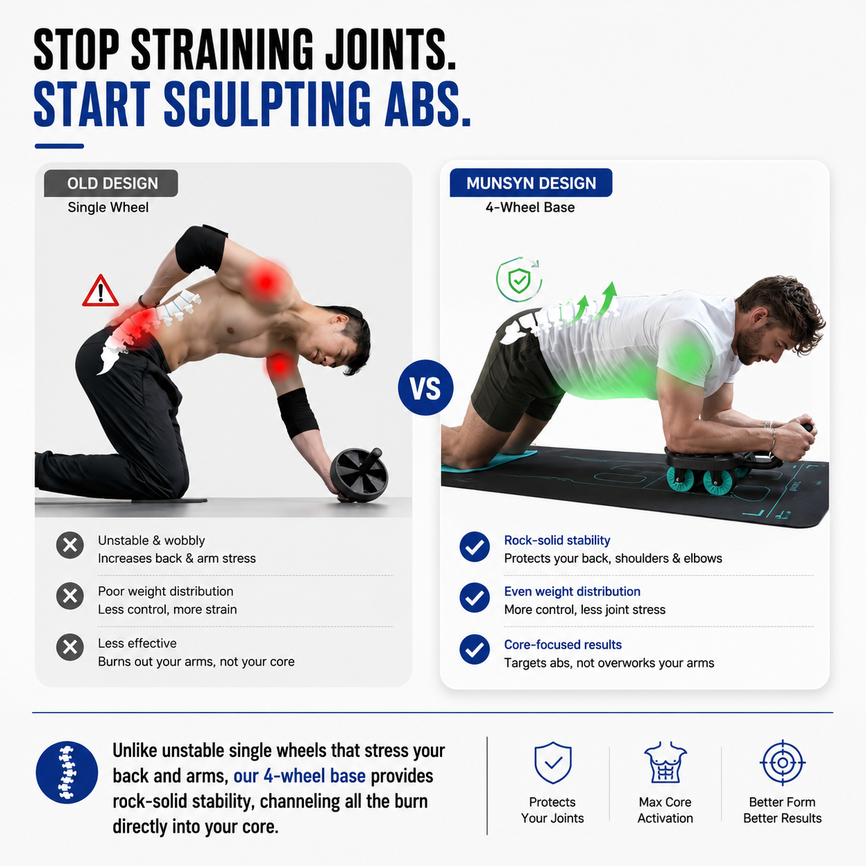 MUNSYN™ ULTRA AB ROLLER