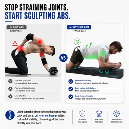 MUNSYN™ ULTRA AB ROLLER